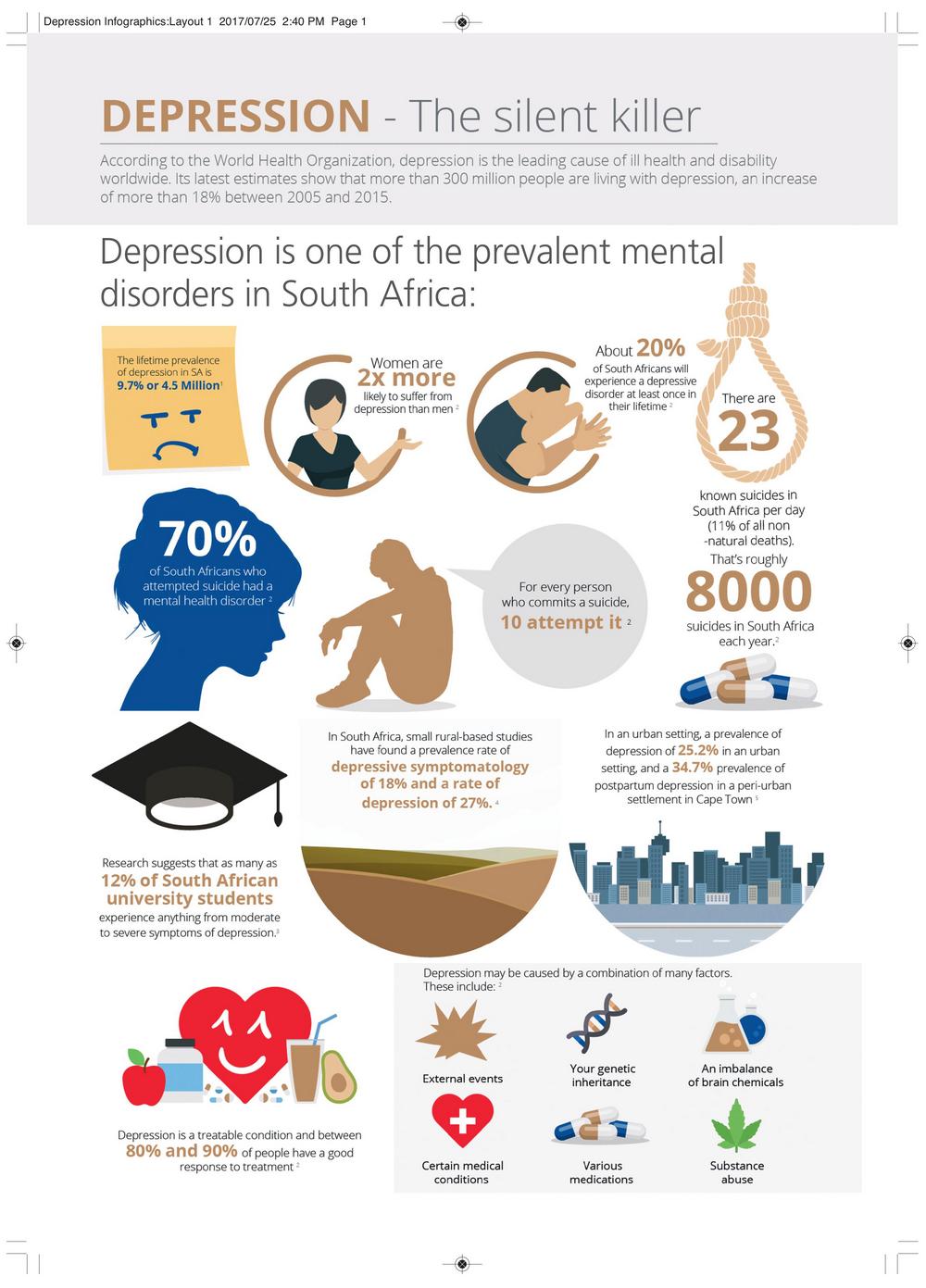 26 27 Depression Infographics Discovery 1