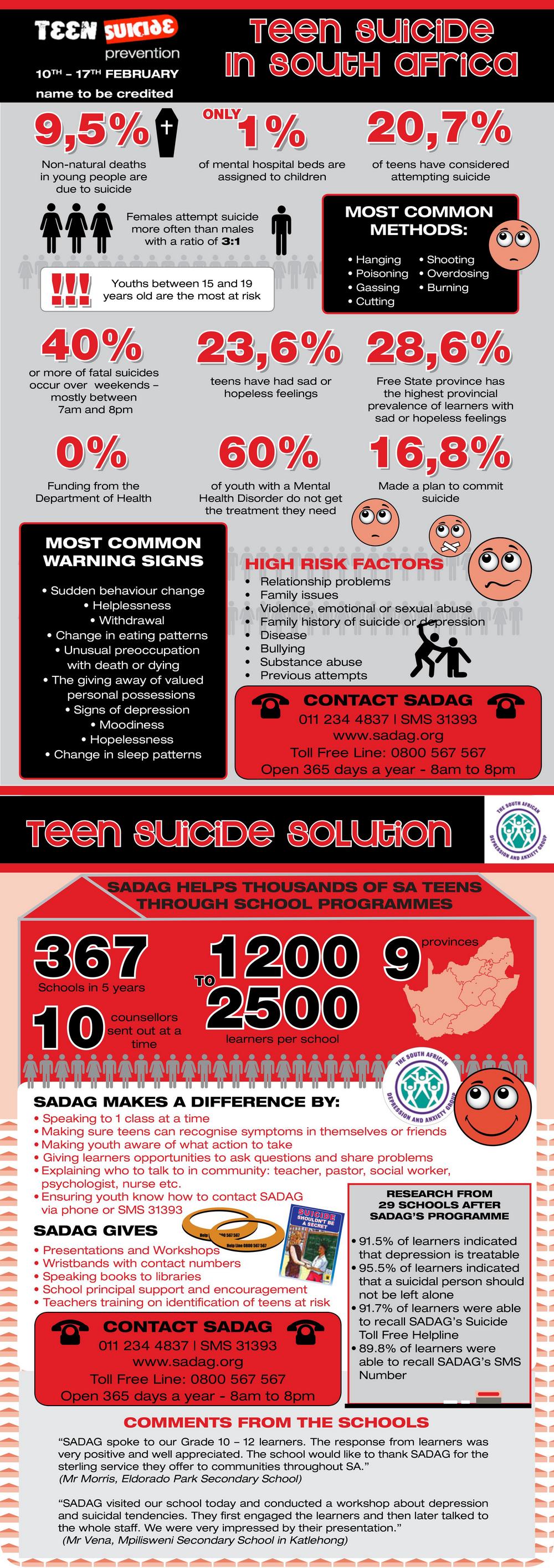 SADAG infographic Teen Suicide 24 June 2014